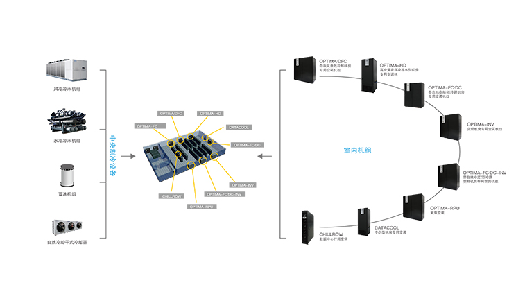 數(shù)據(jù)中心制冷