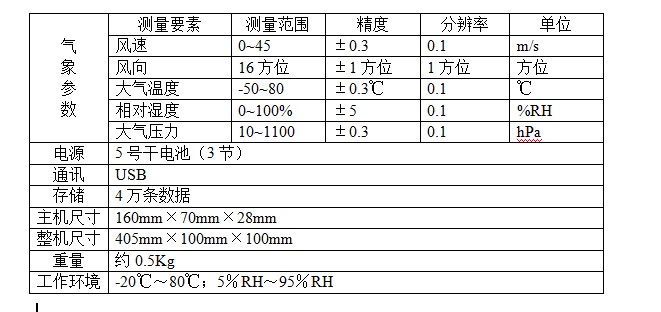 HY.QX-II手持五參數氣象站